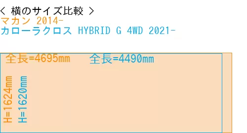 #マカン 2014- + カローラクロス HYBRID G 4WD 2021-
